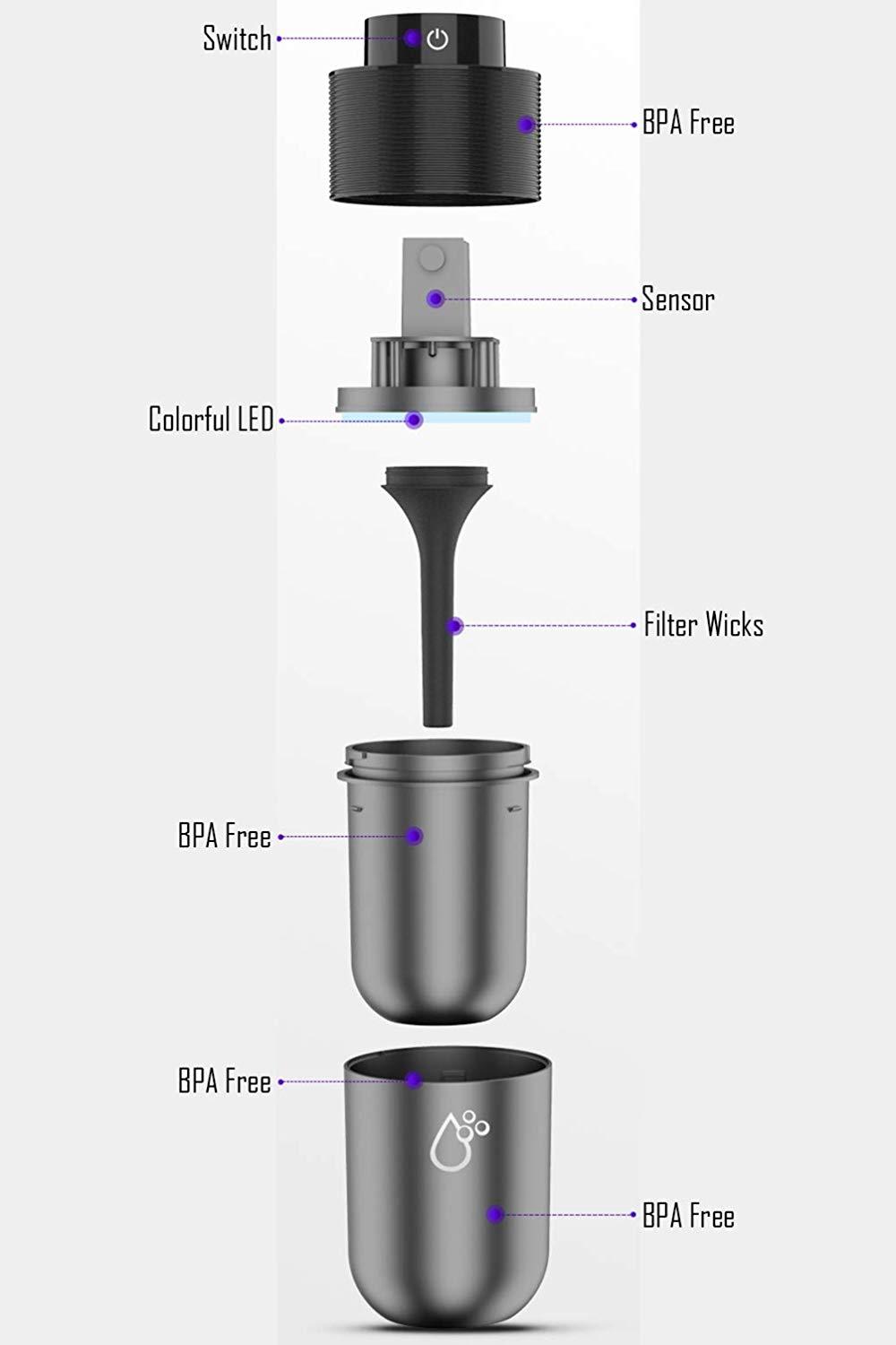 Car Humidifier